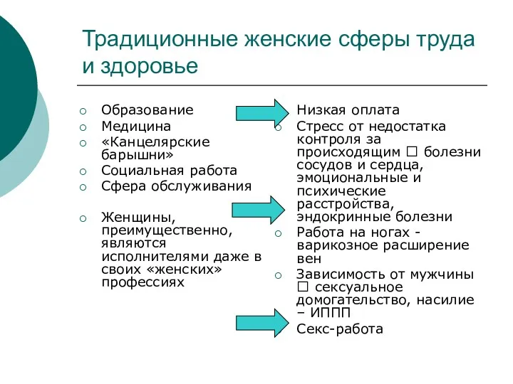 Традиционные женские сферы труда и здоровье Образование Медицина «Канцелярские барышни»