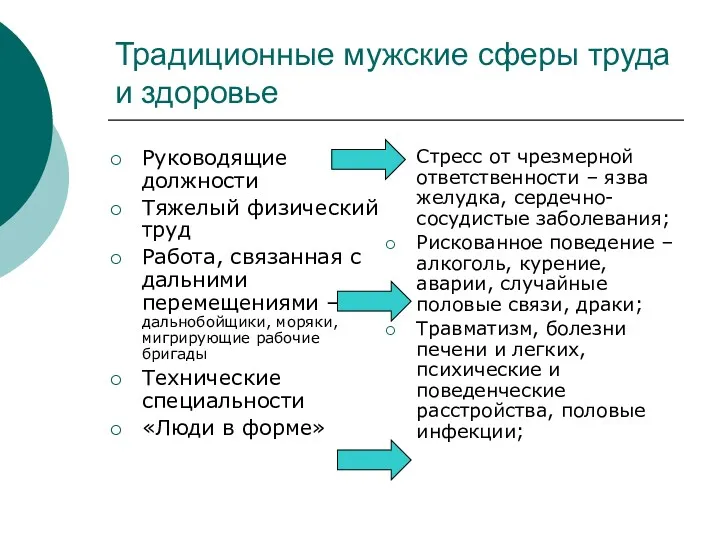 Традиционные мужские сферы труда и здоровье Руководящие должности Тяжелый физический