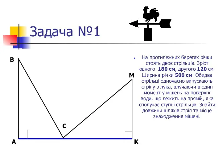 Задача №1 На протилежних берегах річки стоять двоє стрільців. Зріст