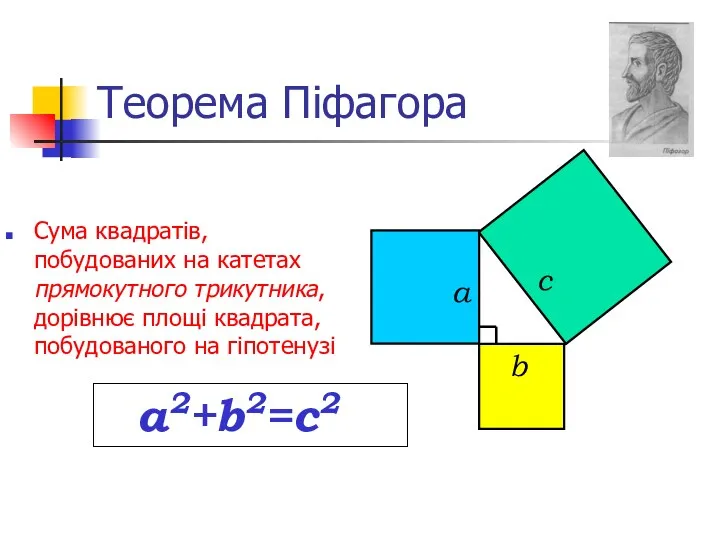 Теорема Піфагора Сума квадратів, побудованих на катетах прямокутного трикутника, дорівнює