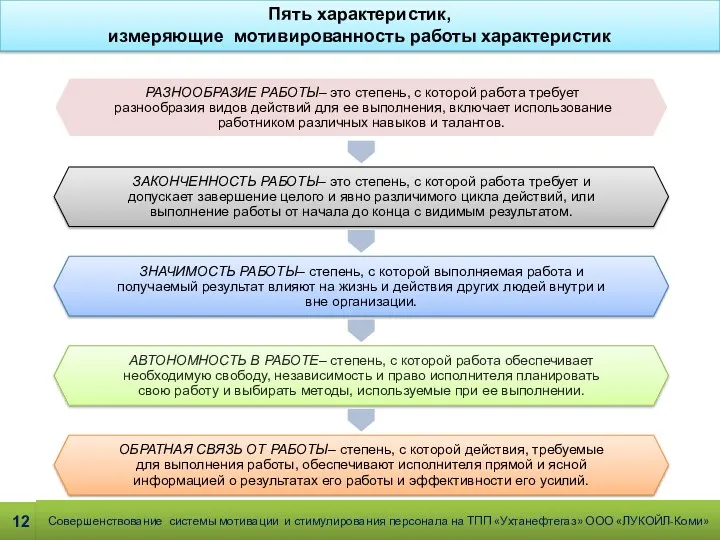 Анализ эффективности системы менеджмента филиала ООО «Газпром ВНИИГАЗ» в г.