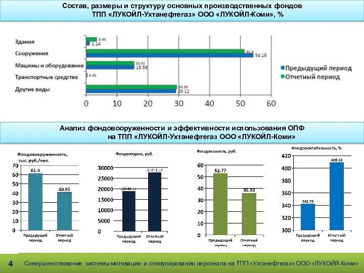 Анализ эффективности системы менеджмента филиала ООО «Газпром ВНИИГАЗ» в г.