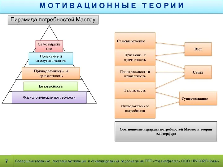 М О Т И В А Ц И О Н