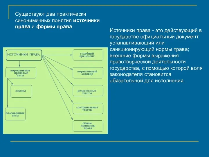 Существуют два практически синонимичных понятия источники права и формы права.