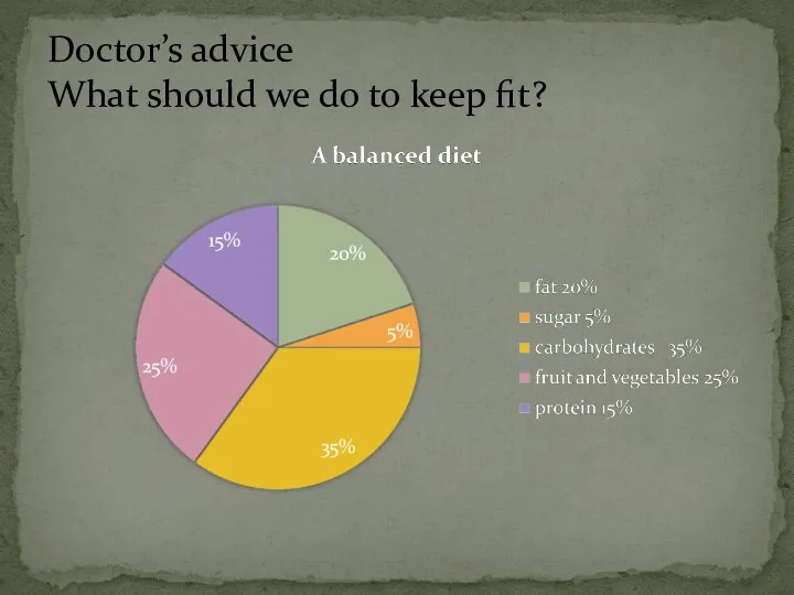 Doctor’s advice What should we do to keep fit?