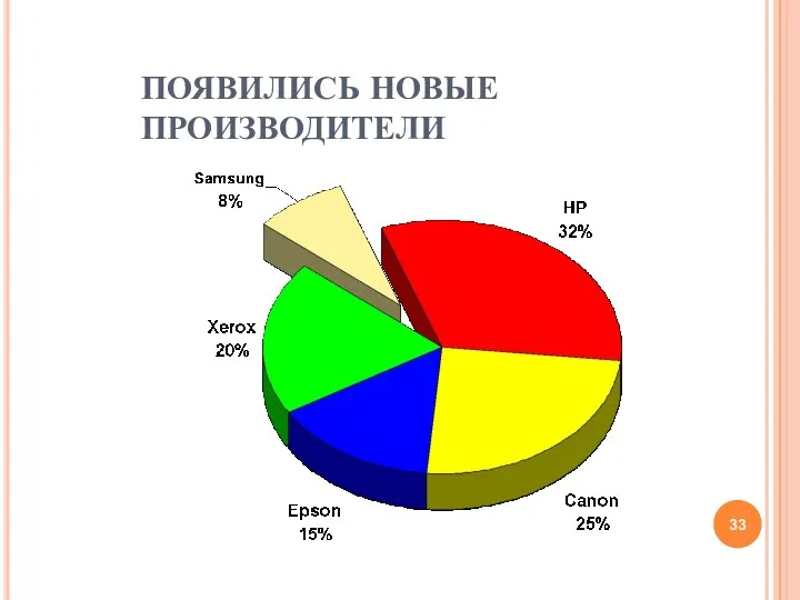 ПОЯВИЛИСЬ НОВЫЕ ПРОИЗВОДИТЕЛИ