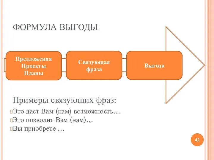 ФОРМУЛА ВЫГОДЫ Предложения Проекты Планы Связующая фраза Выгода Примеры связующих