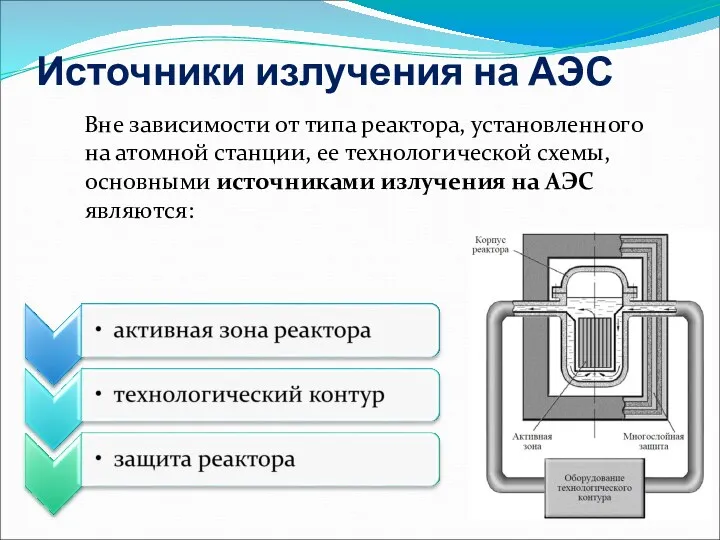 Источники излучения на АЭС Вне зависимости от типа реактора, установленного