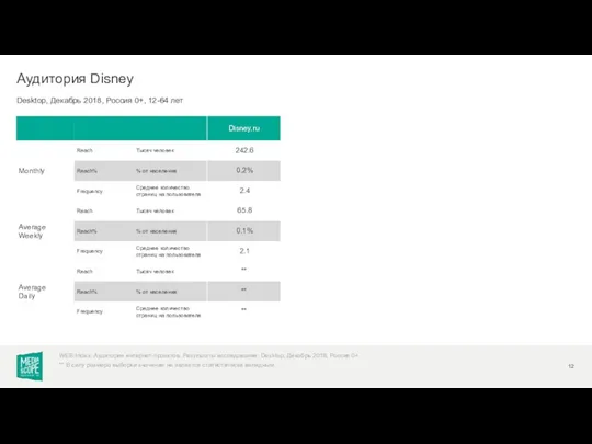 Desktop, Декабрь 2018, Россия 0+, 12-64 лет Аудитория Disney WEB-Index: