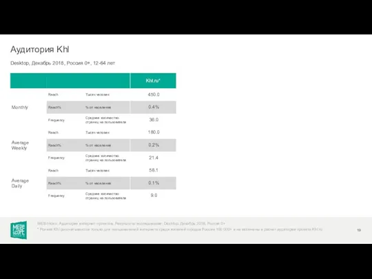 Desktop, Декабрь 2018, Россия 0+, 12-64 лет Аудитория Khl WEB-Index: