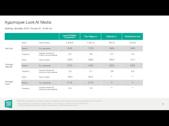 Desktop, Декабрь 2018, Россия 0+, 12-64 лет Аудитория Look At