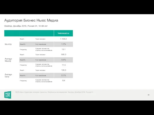 Desktop, Декабрь 2018, Россия 0+, 12-64 лет Аудитория Бизнес Ньюс