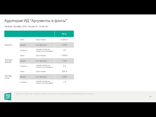 Desktop, Декабрь 2018, Россия 0+, 12-64 лет Аудитория ИД "Аргументы