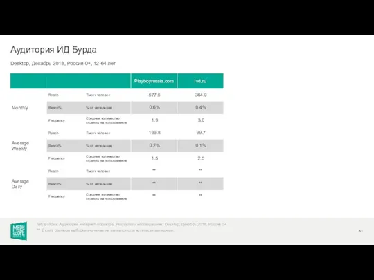 Desktop, Декабрь 2018, Россия 0+, 12-64 лет Аудитория ИД Бурда