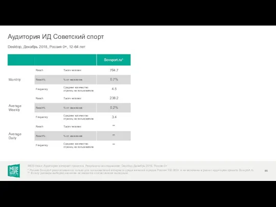 Desktop, Декабрь 2018, Россия 0+, 12-64 лет Аудитория ИД Советский