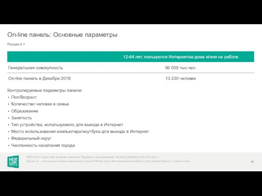 Контролируемые параметры панели: Пол/Возраст Количество человек в семье Образование Занятость