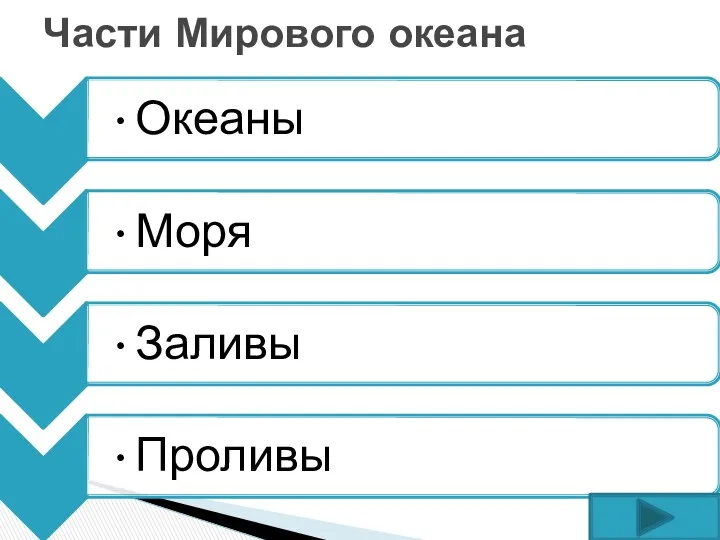 Части Мирового океана