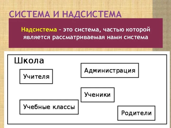 Надсистема – это система, частью которой является рассматриваемая нами система СИСТЕМА И НАДСИСТЕМА