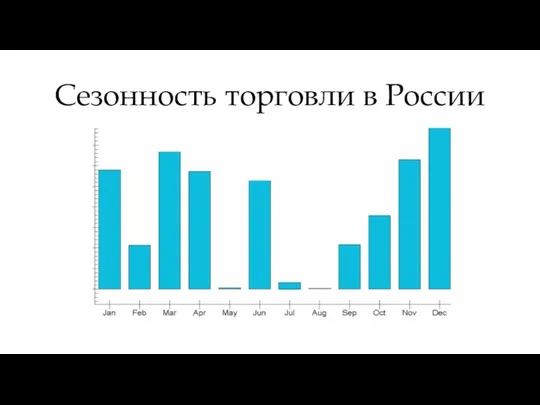 Сезонность торговли в России