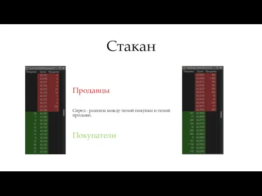 Стакан Продавцы Спред - разница между ценой покупки и ценой продажи. Покупатели