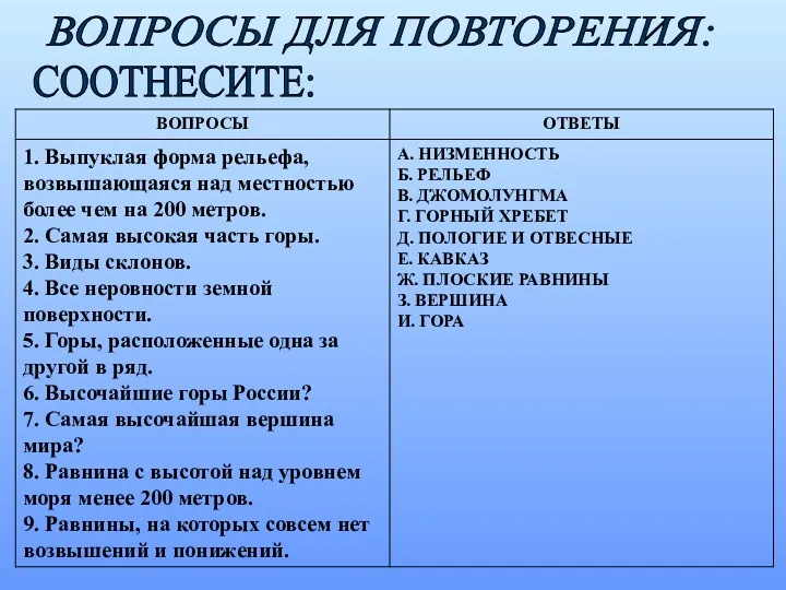 ВОПРОСЫ ДЛЯ ПОВТОРЕНИЯ: СООТНЕСИТЕ: