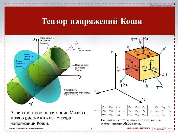 Внедрение инженерных решений Тензор напряжений Коши Эквивалентное напряжение Мизеса можно