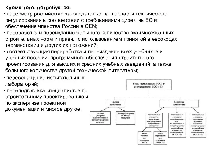 Кроме того, потребуется: пересмотр российского законодательства в области технического регулирования