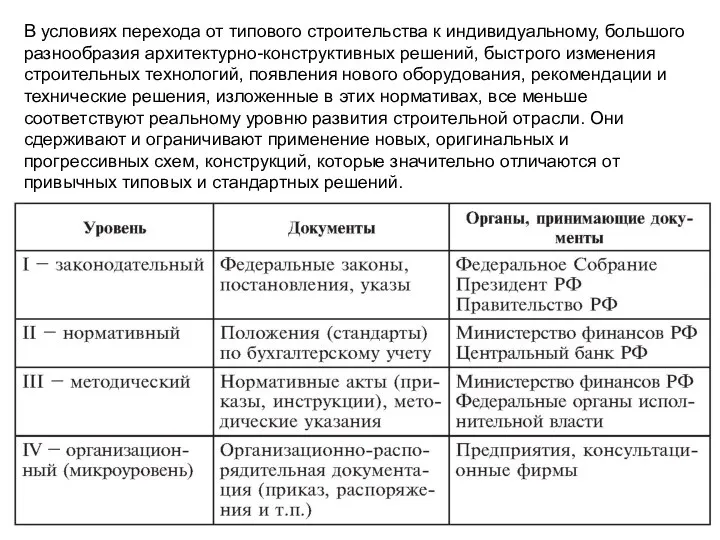 В условиях перехода от типового строительства к индивидуальному, большого разнообразия