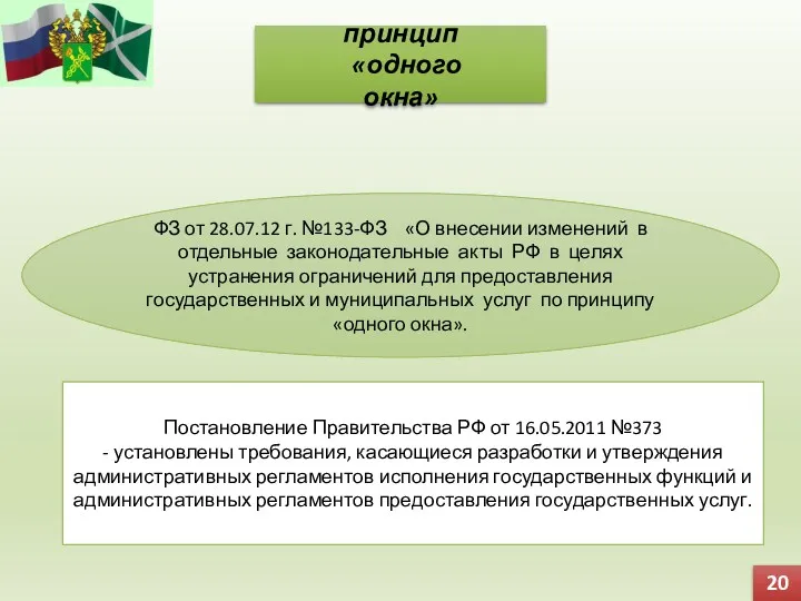 принцип «одного окна» ФЗ от 28.07.12 г. №133-ФЗ «О внесении