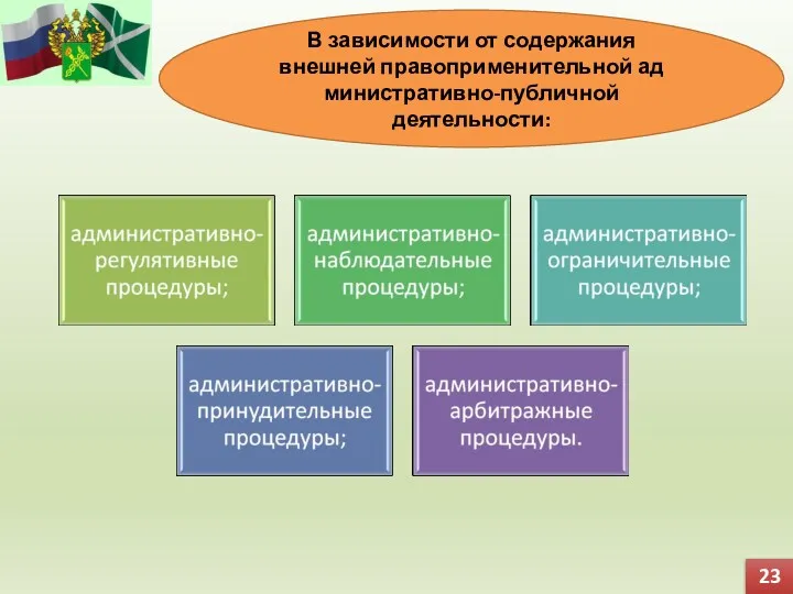 В зависимости от содержания внешней правоприменительной ад­министративно-публичной деятельности: 23