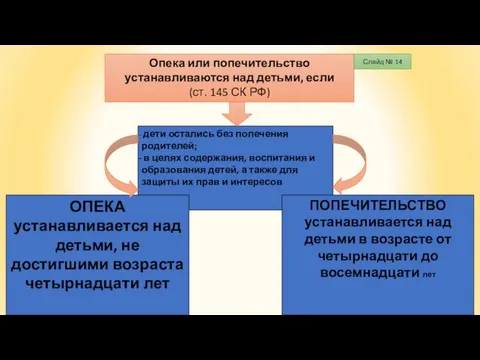 Опека или попечительство устанавливаются над детьми, если (ст. 145 СК