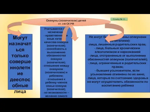 Могут назначаться только совершеннолетние дееспособные лица Учитывается при назначении: нравственные