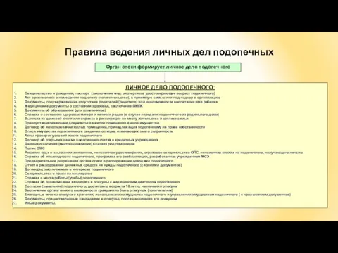 Правила ведения личных дел подопечных Орган опеки формирует личное дело