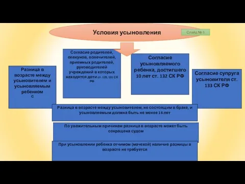 Разница в возрасте между усыновителем и усыновляемым ребенком С Согласие