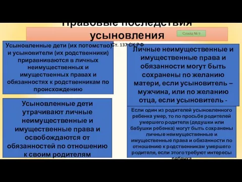 Усыновленные дети (их потомство) и усыновители (их родственники) приравниваются в