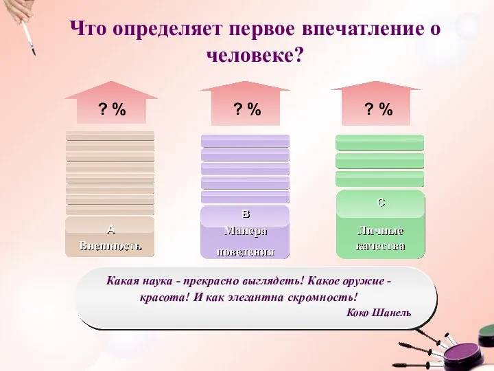 Что определяет первое впечатление о человеке? Какая наука - прекрасно