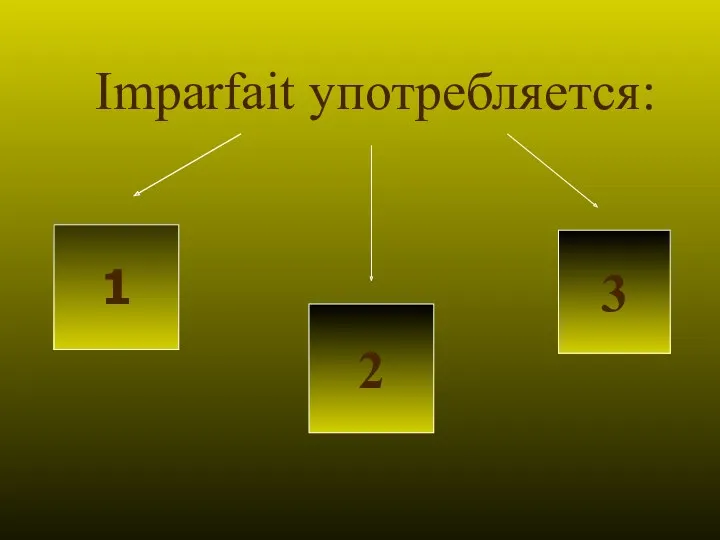 Imparfait употребляется: 1 2 3