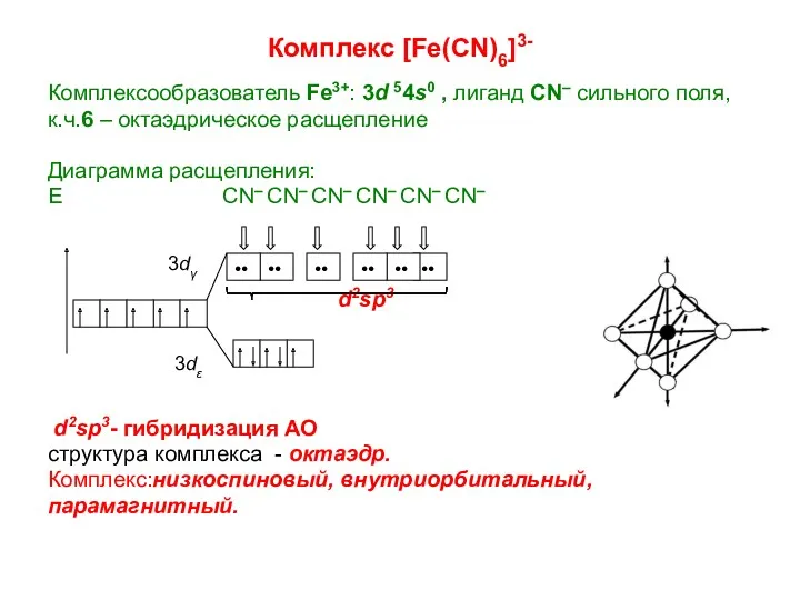 Комплекс [Fe(CN)6]3- Комплексообразователь Fe3+: 3d 54s0 , лиганд CN– сильного