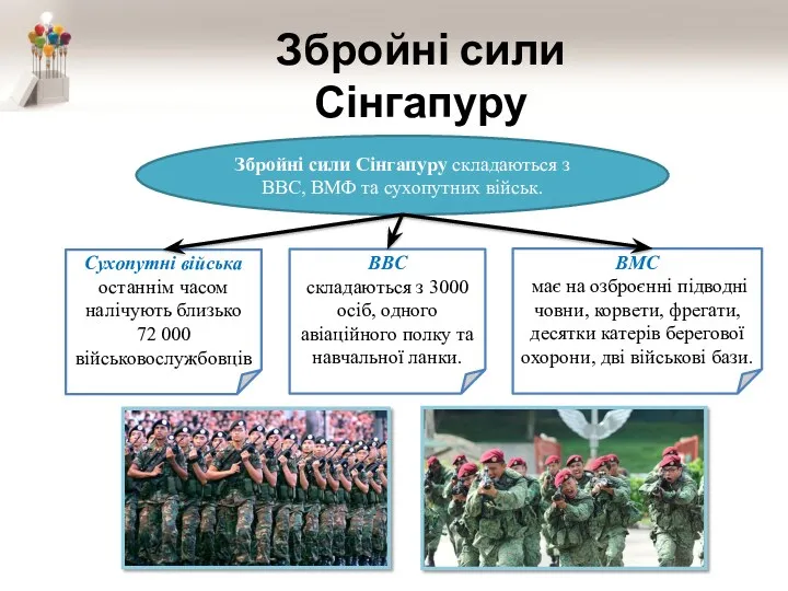 Збройні сили Сінгапуру Збройні сили Сінгапуру складаються з ВВС, ВМФ та сухопутних військ.