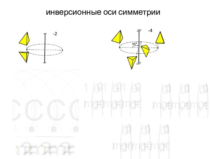 инверсионные оси симметрии -2 -4