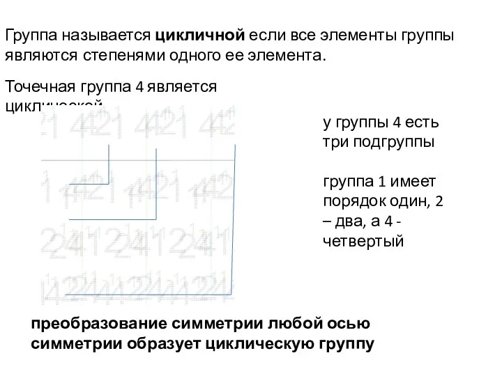 Группа называется цикличной если все элементы группы являются степенями одного