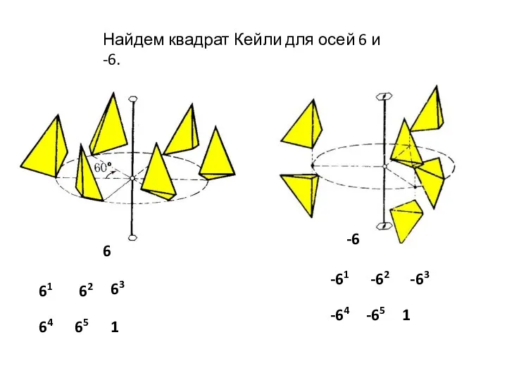 Найдем квадрат Кейли для осей 6 и -6. 6 -6