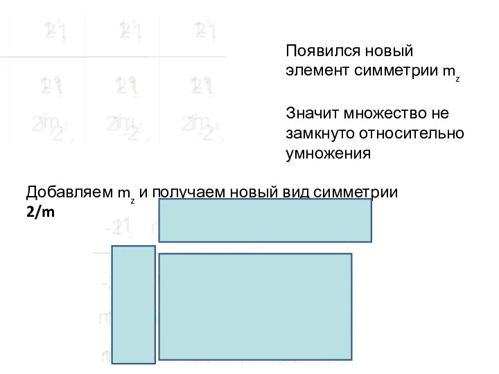 Появился новый элемент симметрии mz Значит множество не замкнуто относительно