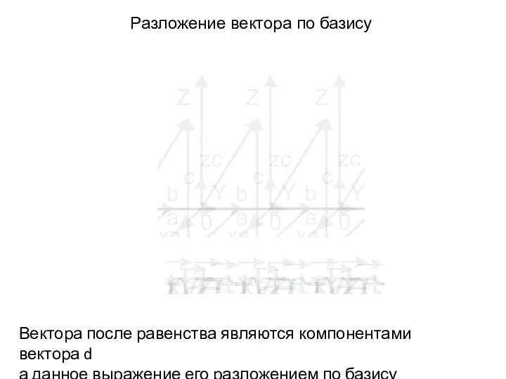 Вектора после равенства являются компонентами вектора d а данное выражение