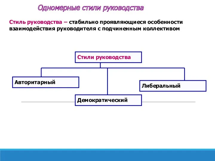 Одномерные стили руководства Стиль руководства – стабильно проявляющиеся особенности взаимодействия