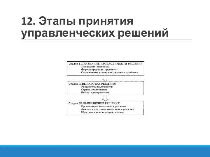 12. Этапы принятия управленческих решений