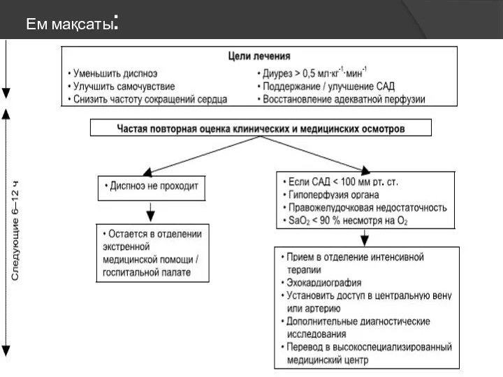 Ем мақсаты: