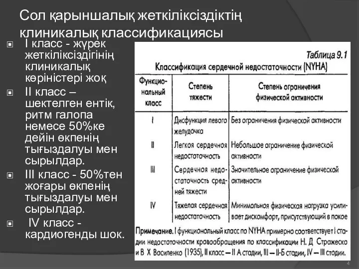 Сол қарыншалық жеткіліксіздіктің клиникалық классификациясы I класс - жүрек жеткіліксіздігінің