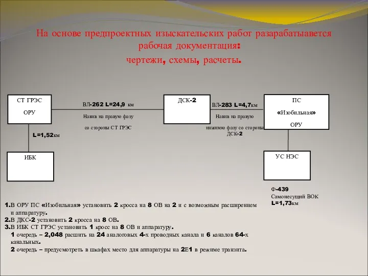 На основе предпроектных изыскательских работ разарабатыавется рабочая документация: чертежи, схемы,