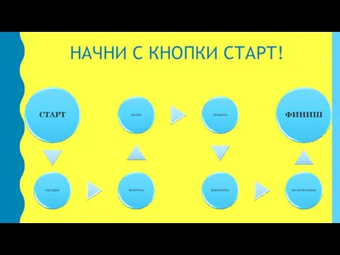 НАЧНИ С КНОПКИ СТАРТ!